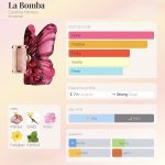 عطر کارولینا هررا لا بومبا ادوپرفیوم 80 میل Carolina Herrera La Bomba EDP - Image 3